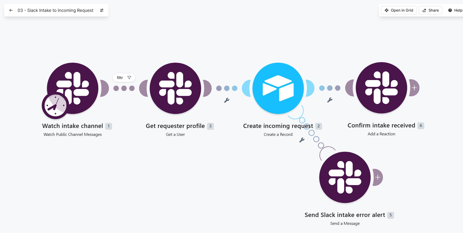 Make - Slack intake