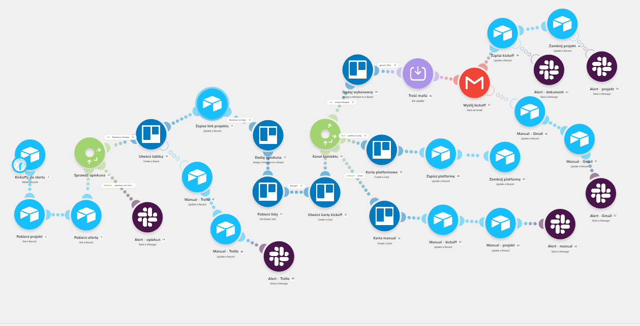 Make - start Trello