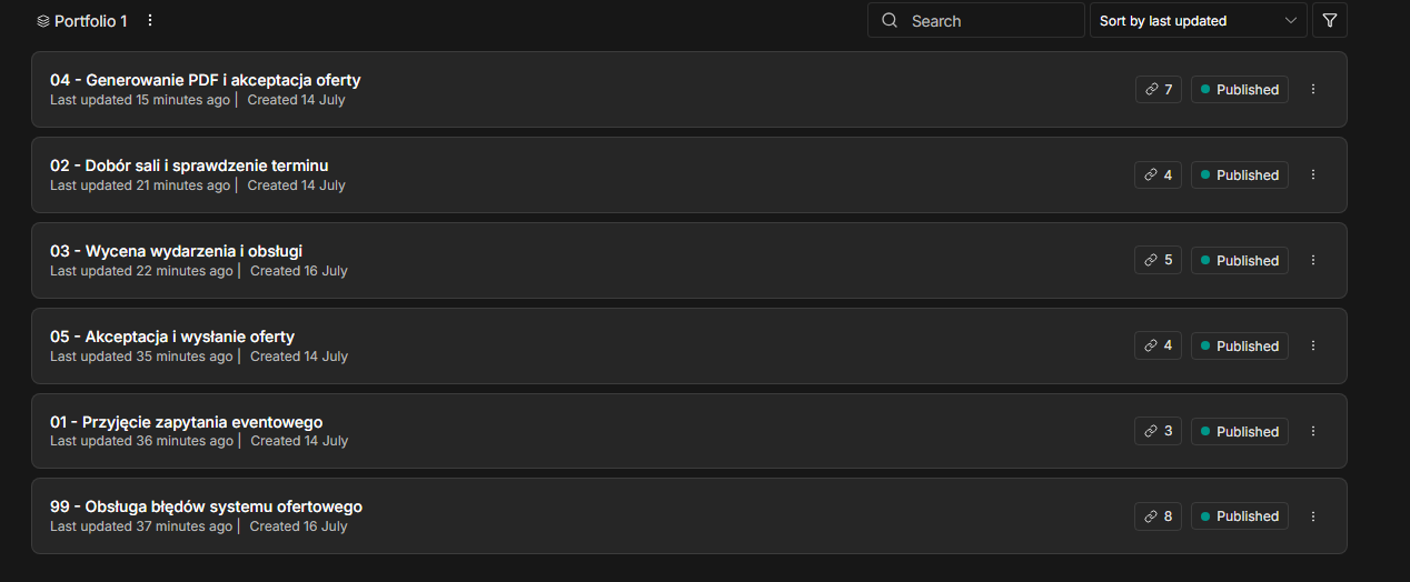 Lista workflowów systemu