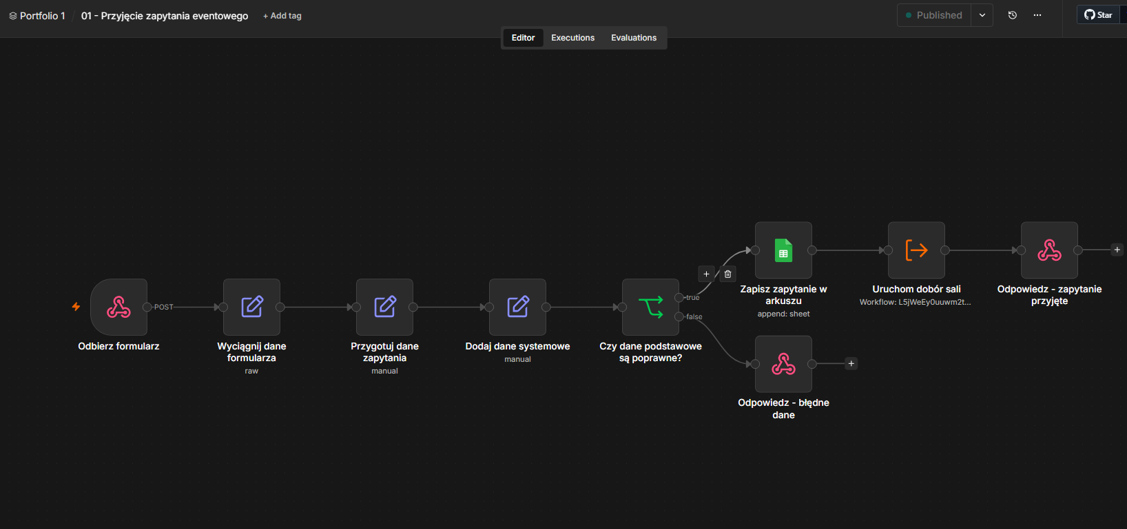 Workflow przyjęcia zapytania