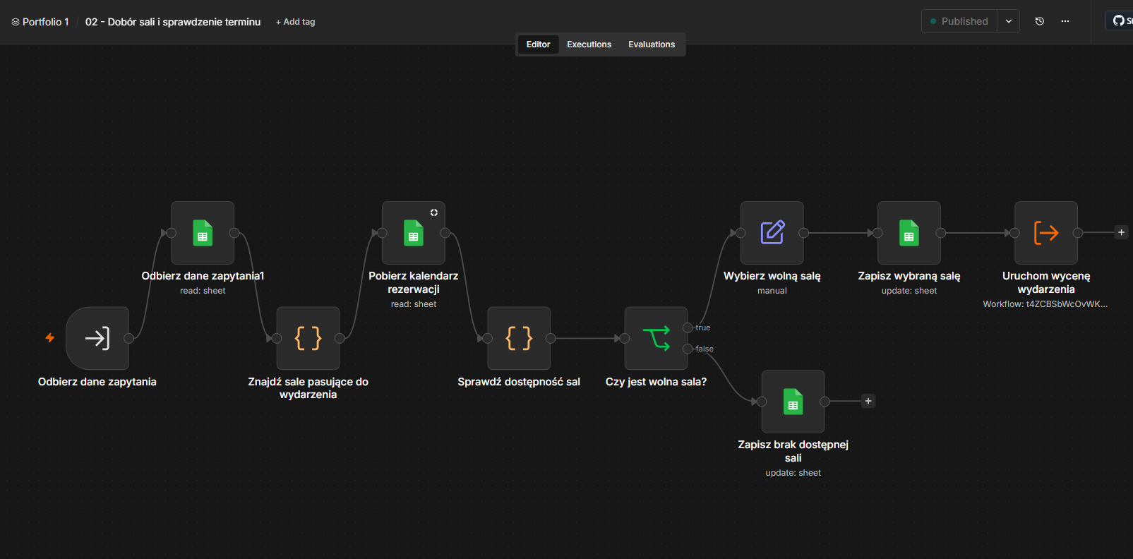 Workflow doboru sali i terminu