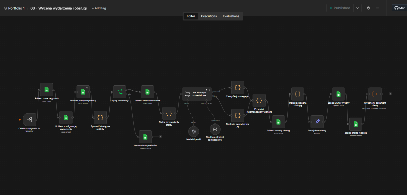 Cały workflow wyceny i AI