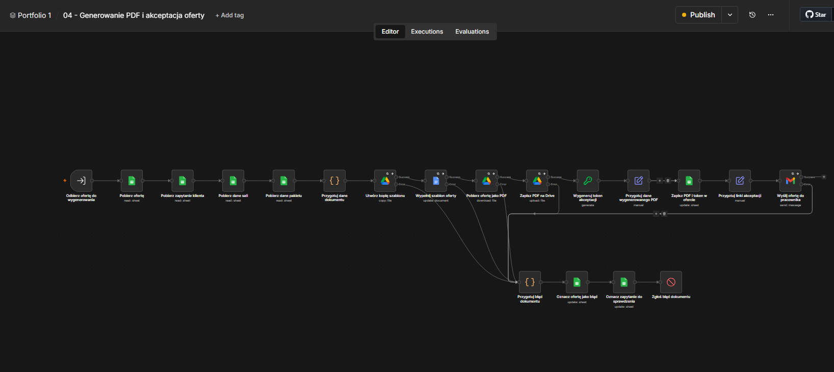 Workflow generowania PDF i akceptacji