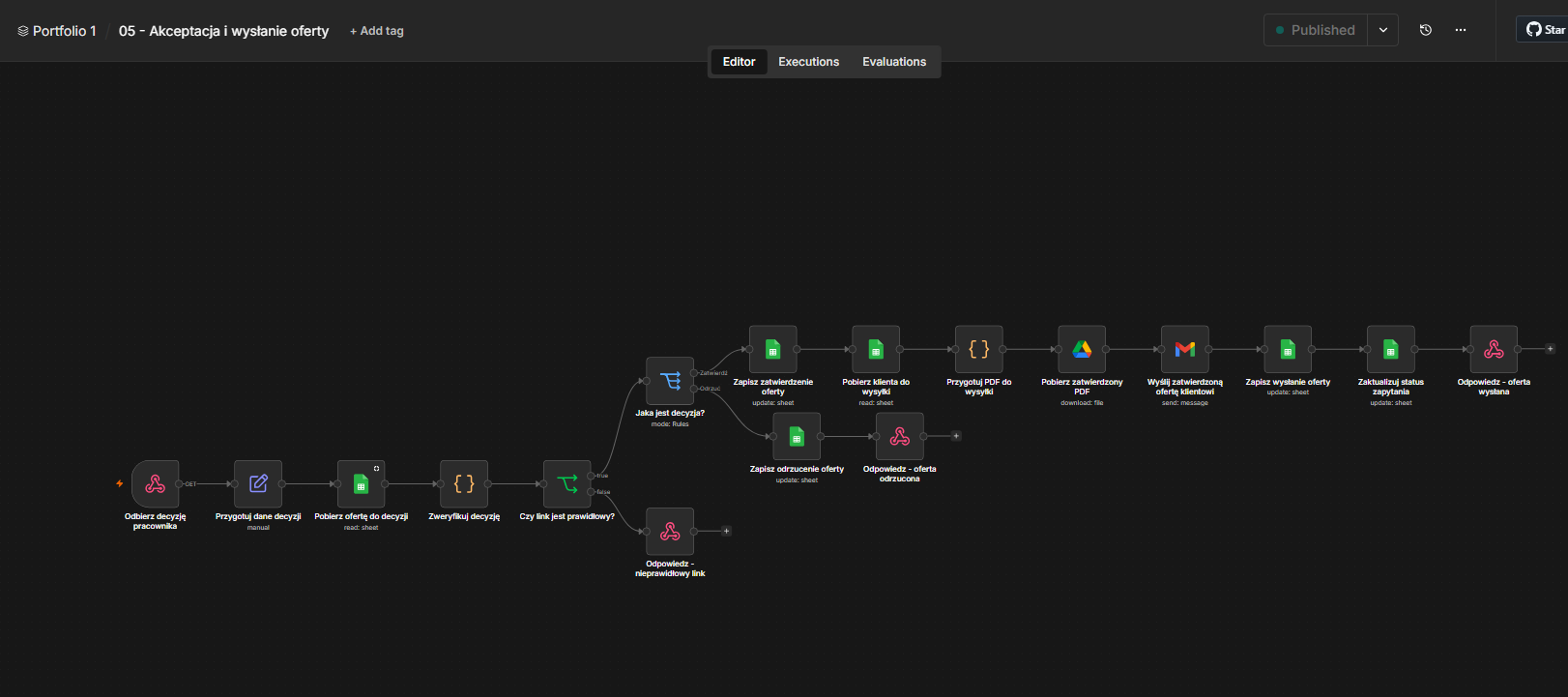 Workflow akceptacji i wysyłki