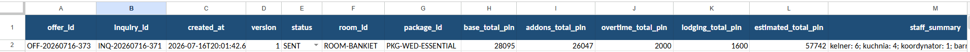 Rekord oferty w Google Sheets